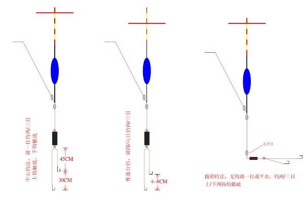 钓罗非鱼怎么调漂，可以调四目钓二目、或调水平钓二目