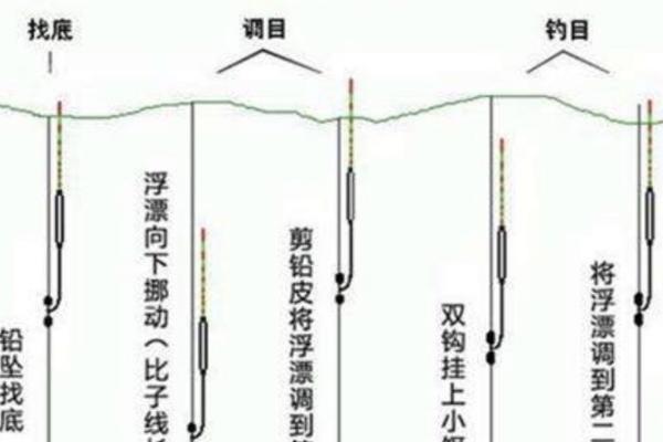 新手怎么调鱼漂，可选择调三钓二、调三钓三等