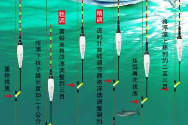 新手怎么调鱼漂，可选择调三钓二、调三钓三等