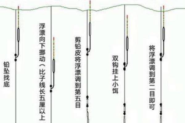 谷麦钓法在冬天如何挑选钓位，陡坡坎、回水湾等位置适合作钓