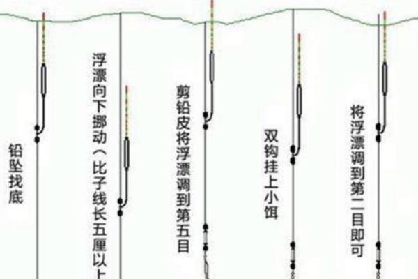 冬天钓鲫鱼调几钓几比较好，调漂方式取决于鱼情和水情