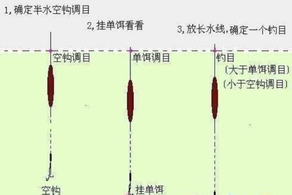 大河野钓鲫鱼技巧，钓点、打窝和饵料都至关重要