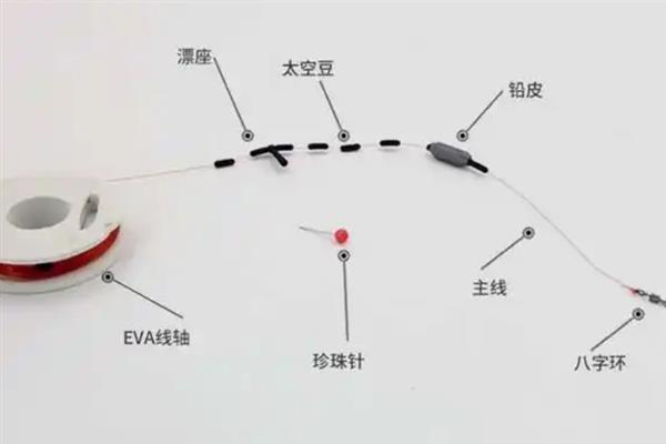 台钓线组的正确搭配方法，子线比主线略小两个号