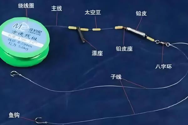 钓黄尾鱼用多长子线,通常用15-20厘米的子线