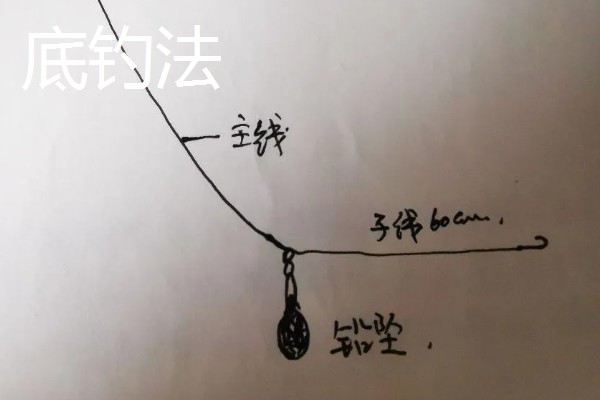 钓白条鱼的调漂方法,重铅找底下拉浮漂再修剪铅皮